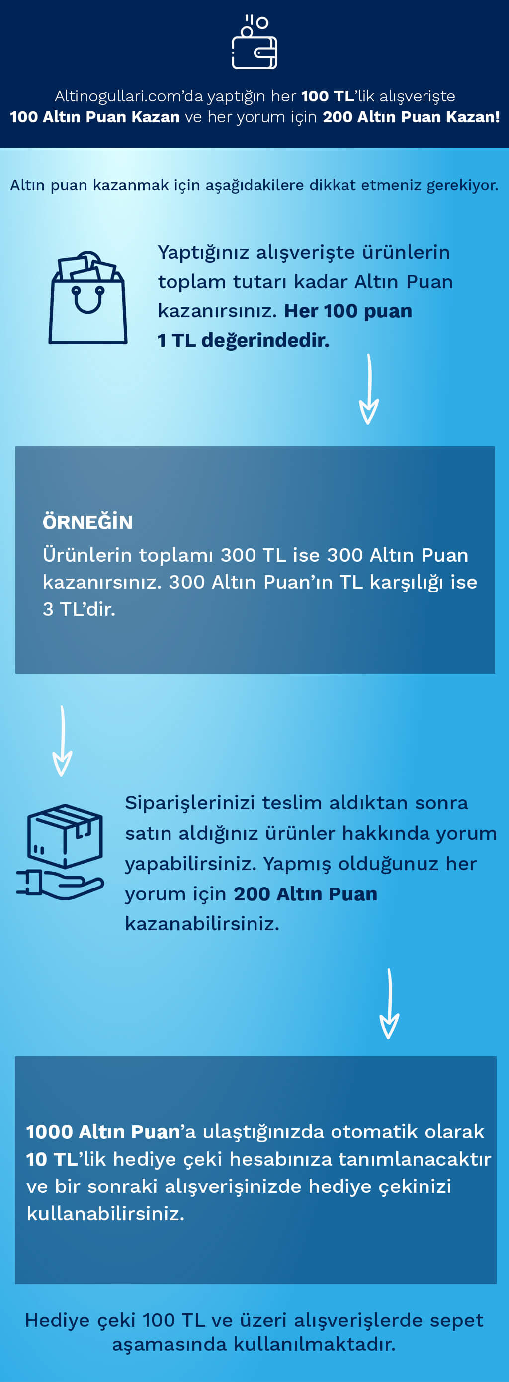 altinoğulları puan kazanma koşulları